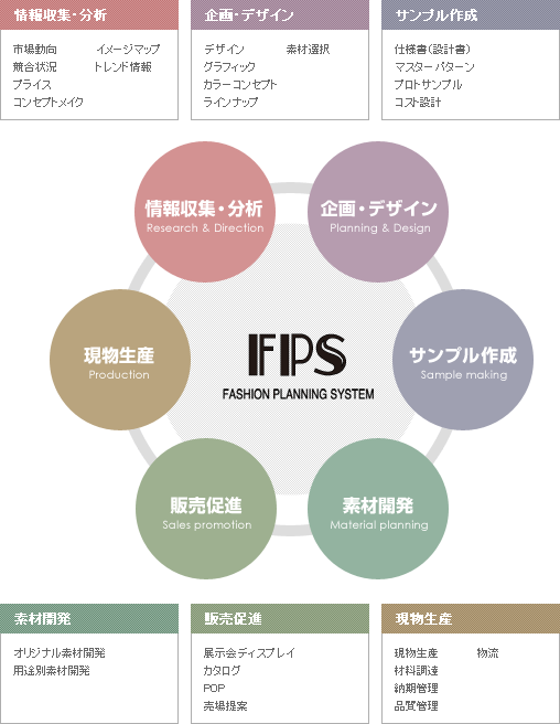 業務概要
