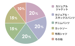 国内生産