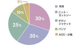 海外生産