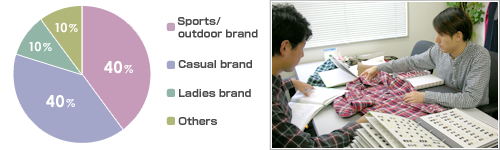 Unique manufacturing is our mission